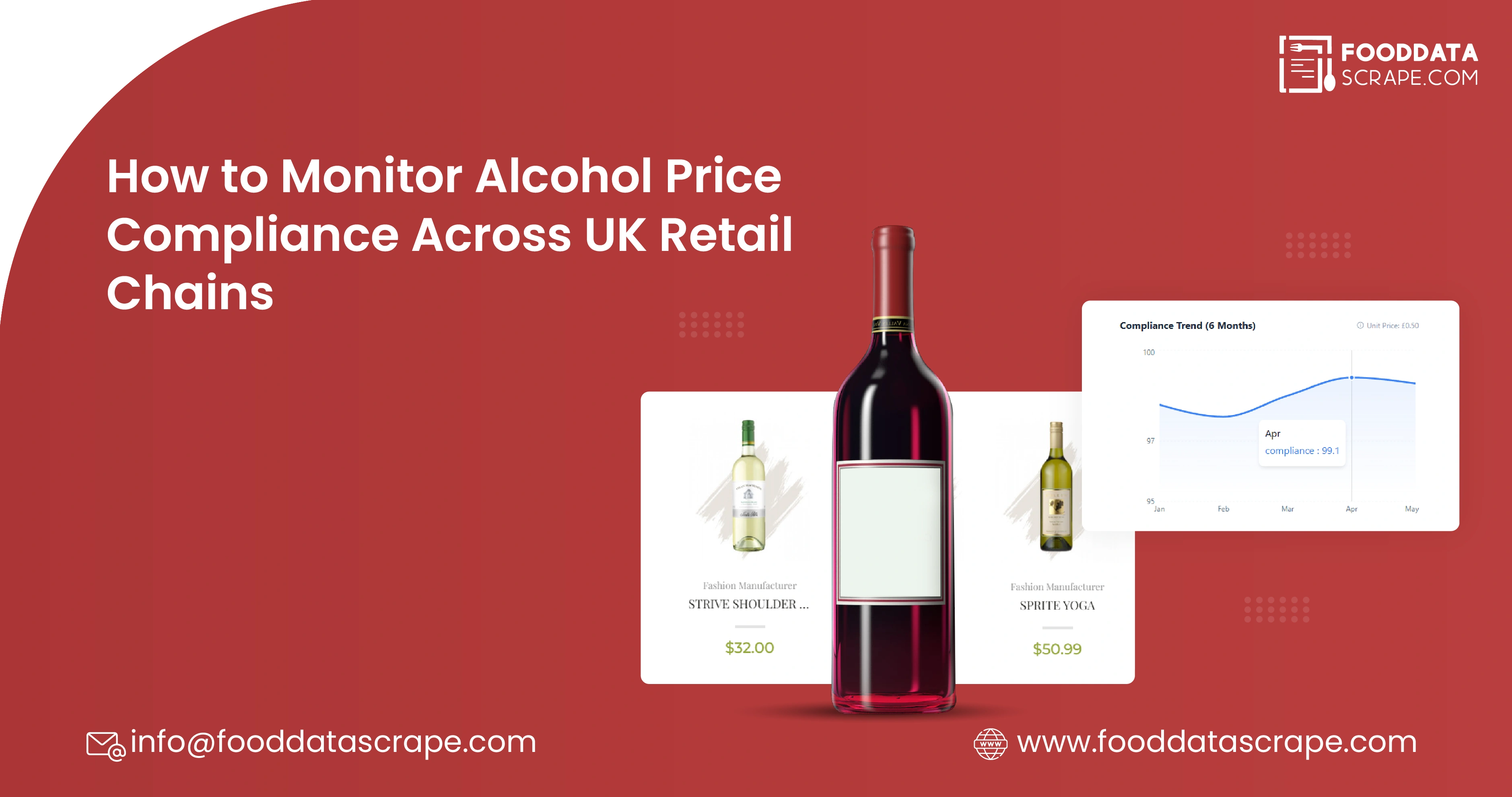 How to Monitor Alcohol Price Compliance Across UK Retail Chains